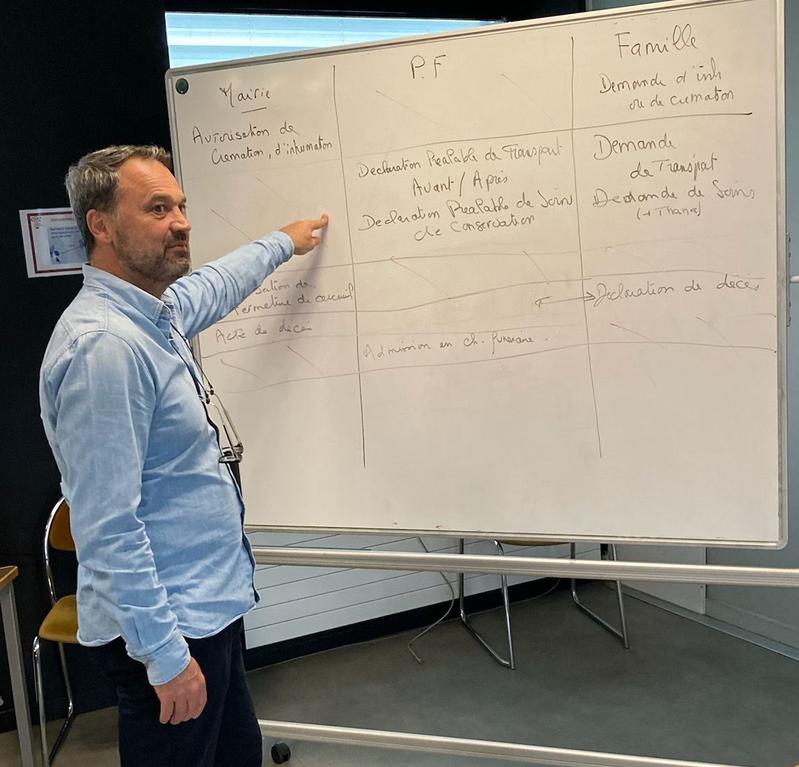 Formations Didier Lacourt ADFunéraire